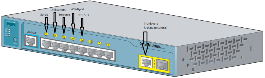 cisco2960-ap.png