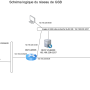 schema_reseau_gsb_equipe4.png