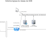 schema_reseau_gsb_equipe_4_final_v2.drawio.png
