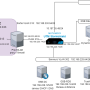 equipe9_schema_reseau_gsb.drawio_1_.png