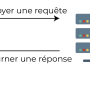 client_serveur_api.png